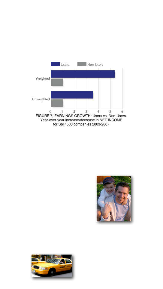 Freedom + control = profits.

Proof:  A September 2009 a study by Nexa Advisors, LLC sampled every S&P 500 company for which complete data was available from 2003-2007, and found that  "On average, a business aviation user would have earned $2.53 for every $1.00 earned by a non-user."

￼
FIGURE 7, EARNINGS GROWTH: Users vs. Non-Users.
Year-over-year increase/decrease in NET INCOME 
for S&P 500 companies 2003-2007

For the executive summary of this study, click Executive Summary.pdf.  For the full report, click on the chart above.

Your world is about to change.

We’re not talking about simply chasing dollars ￼across the sky—this investment will change your life. Now that private flying is affordable, you’ll enjoy the best possible balance between your work life and the lives of those who matter most to you. 


Simple, easy and cost-effective.

Properly managed, the fully allocated cost per mile is equivalent to what you’d pay for cab fare. 
￼
  That’s right—around three...
            dollars...
                    per mile.

Let us show you how easy it is to get started.